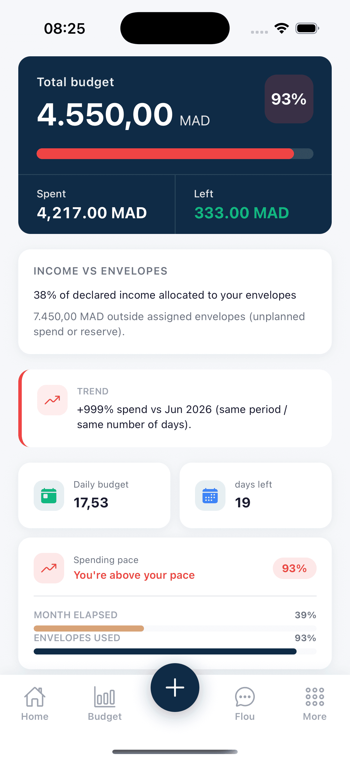 Flowss - enveloppes par catégorie et suivi du % utilisé